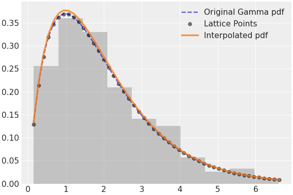 ../../../_images/pymc-Interpolated-1.png